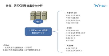智慧工廠時代下大數(shù)據(jù)與智能的深度實踐 數(shù)據(jù)處理服務(wù)的關(guān)鍵角色